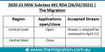 NSW Subclass 491 RDA(Regional Development Australia) 2020-21