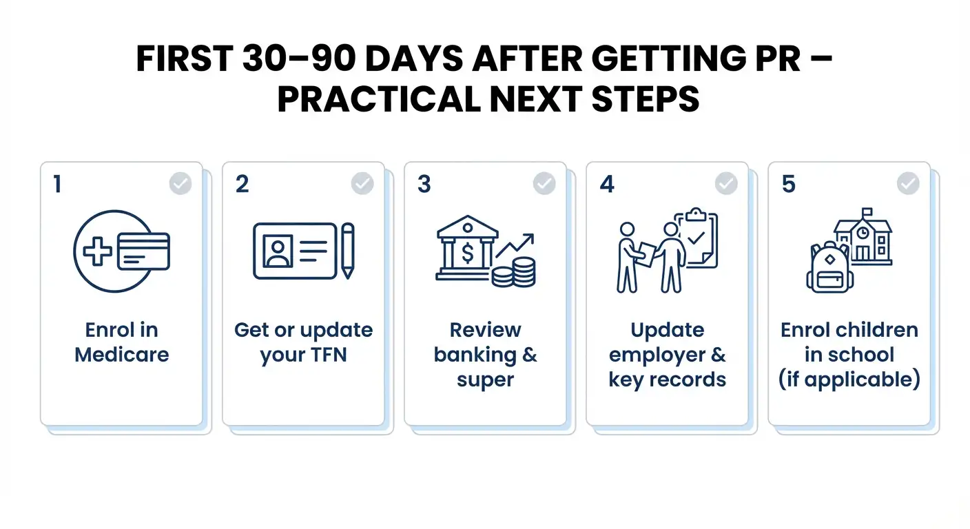 First 30-90 days After Geting PR-Practical Next Steps