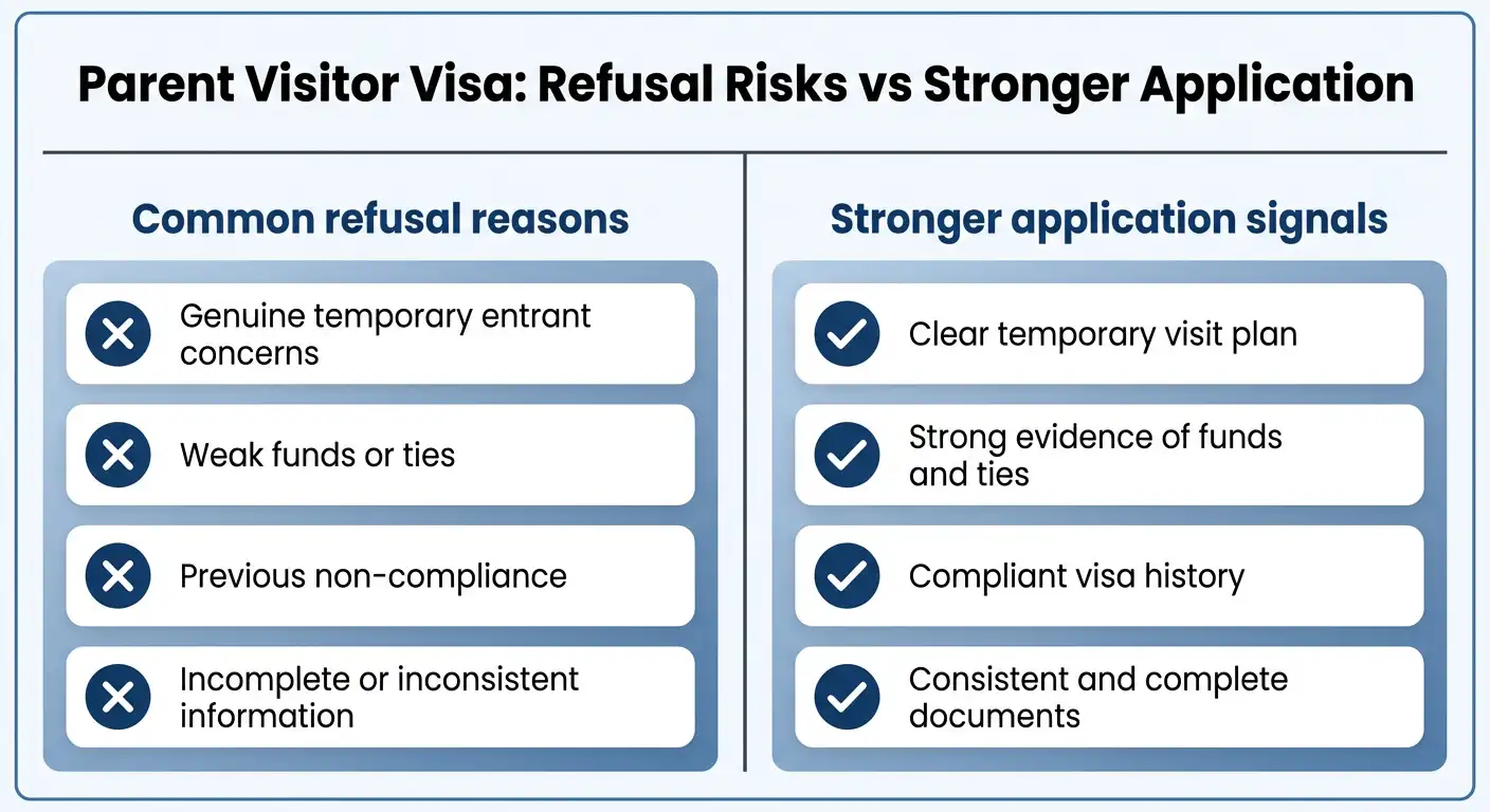 your step-by-step visa application journey