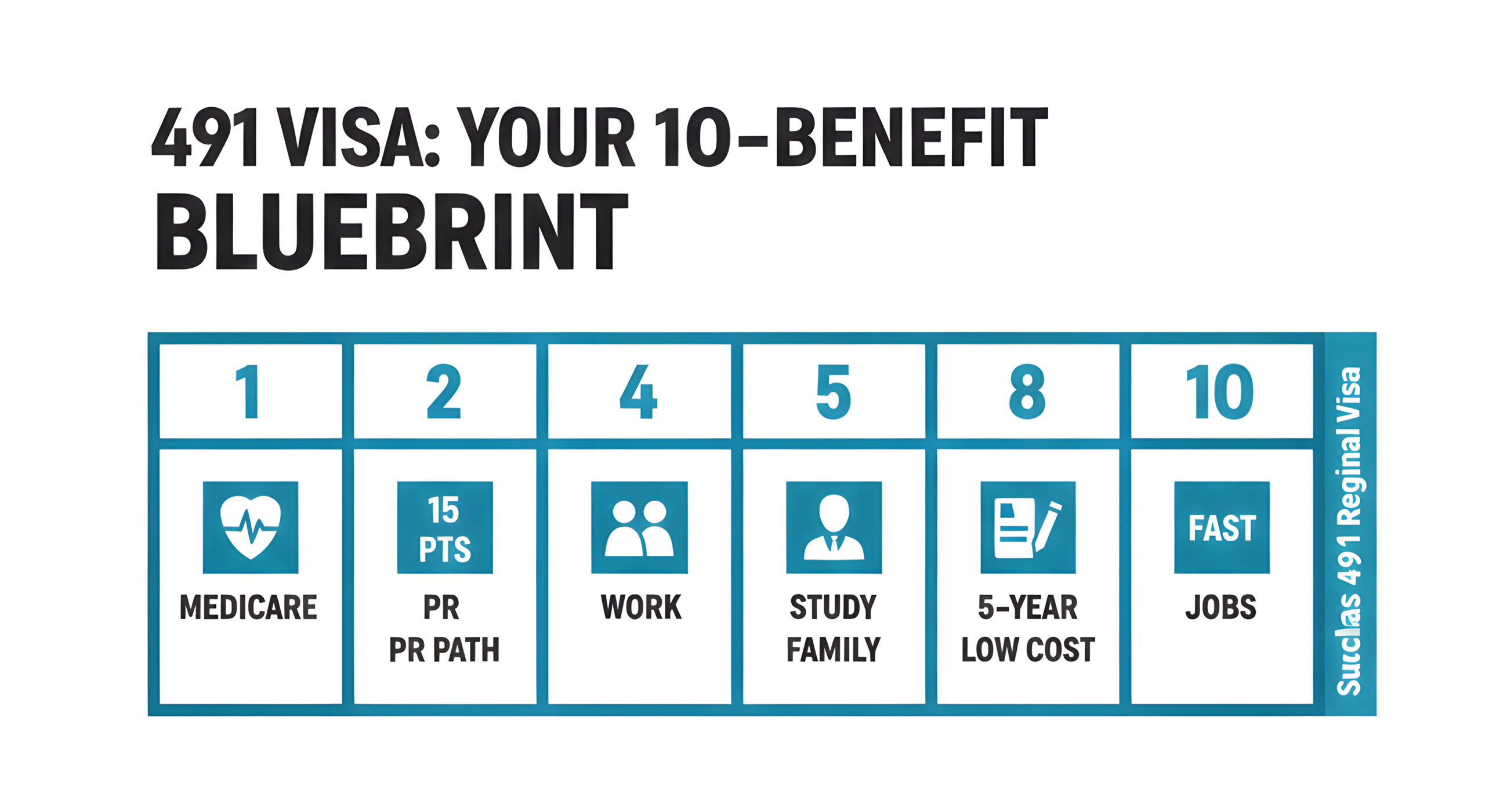 10 491 visa benefits