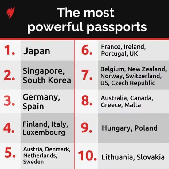 The most effective passport-holder nations