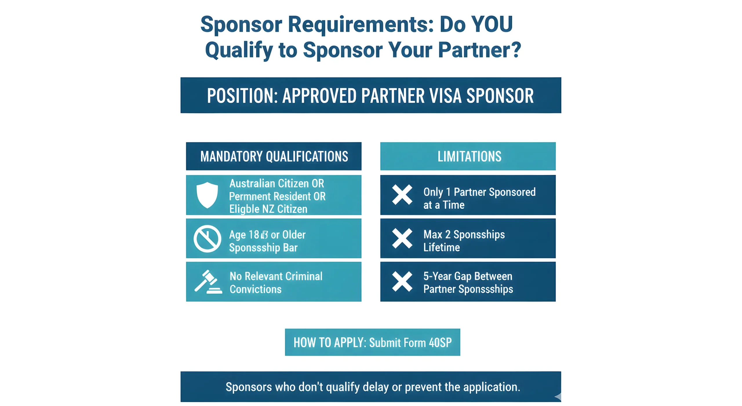 Partner visa Sponspor eligibilty