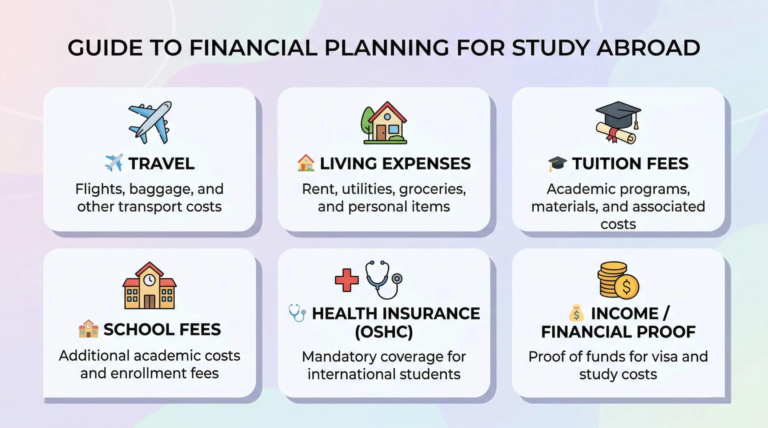 Guide to Financial planning for study Abroad