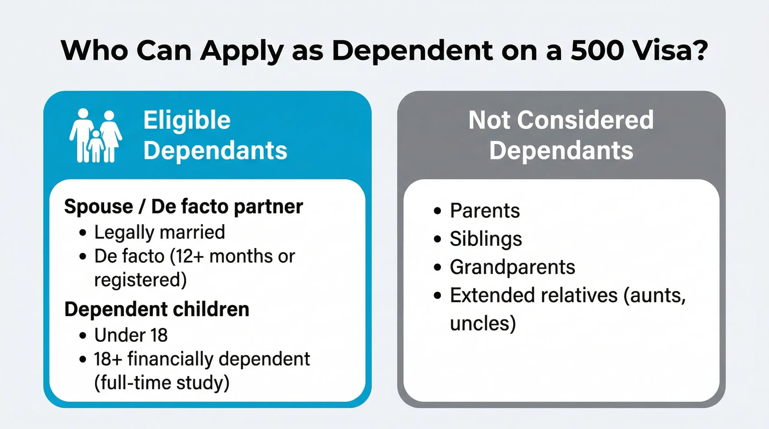 Who can apply as dependent on a 500 visa