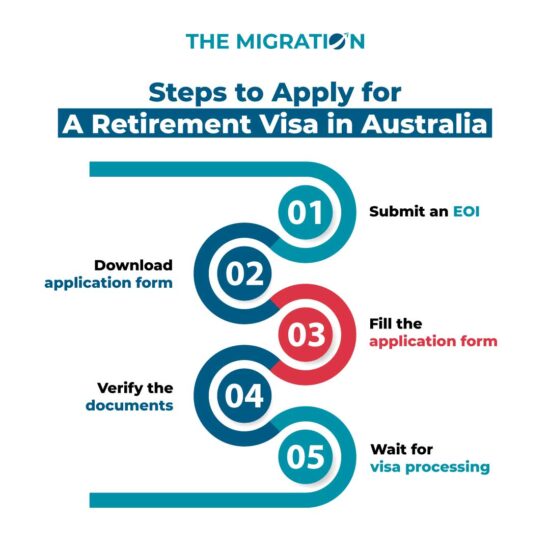 Application Process for Australia Retirement Visa