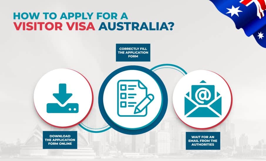 Application Process for Visitor Visa Australia