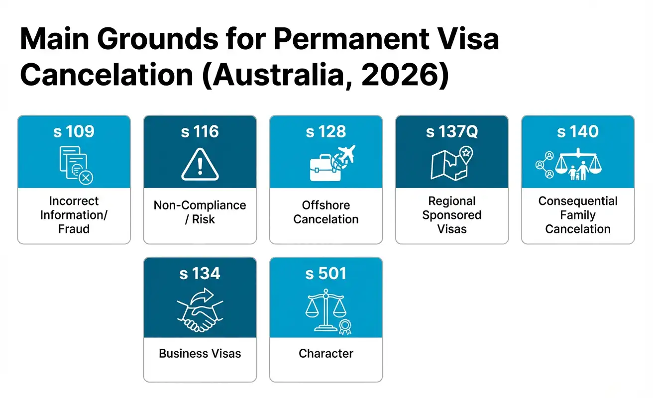 Main Grounds For Permanent Visa Cancelation