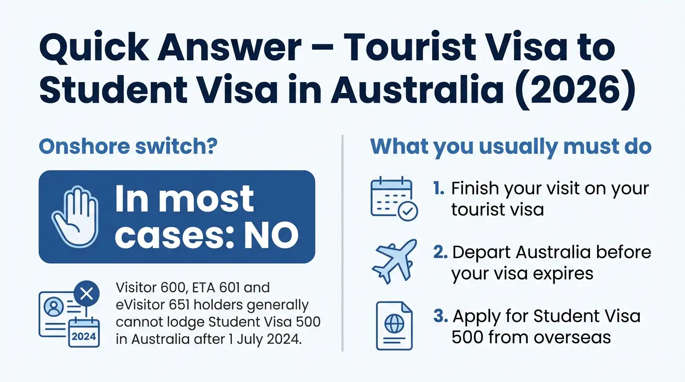 Quick Answer-Tourist visa to student visa in australia 2026