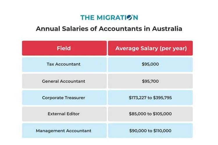 Top 10 Courses to PR Pathways in Australia in 2024
