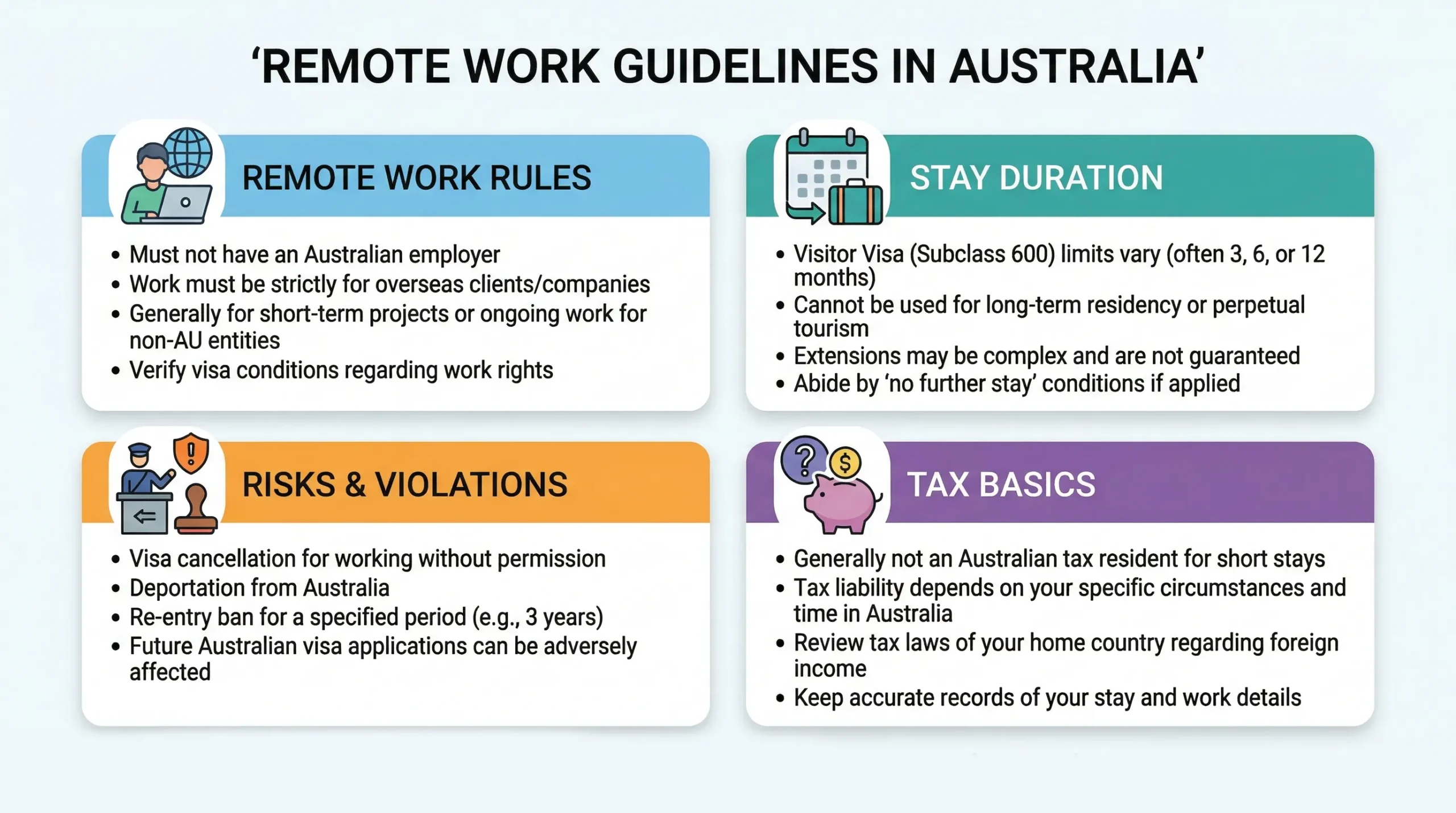 Remote work Guidelines in australia