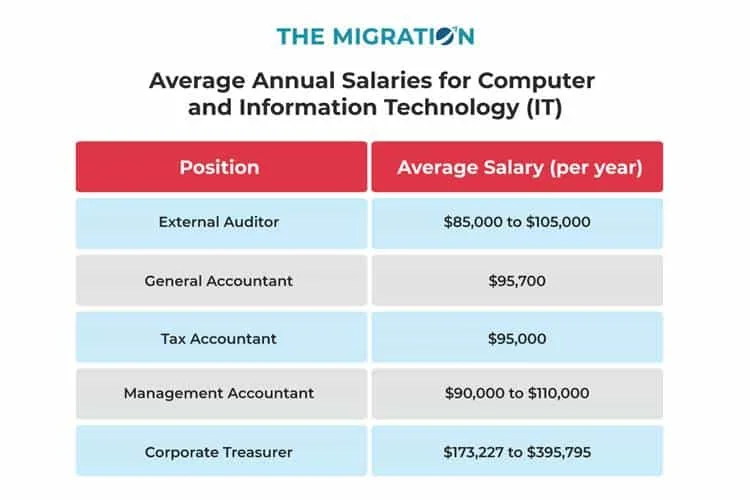 Top 10 Courses to PR Pathways in Australia in 2024