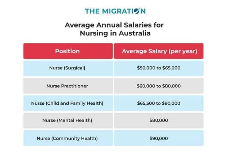 Top 10 Courses to PR Pathways in Australia in 2024