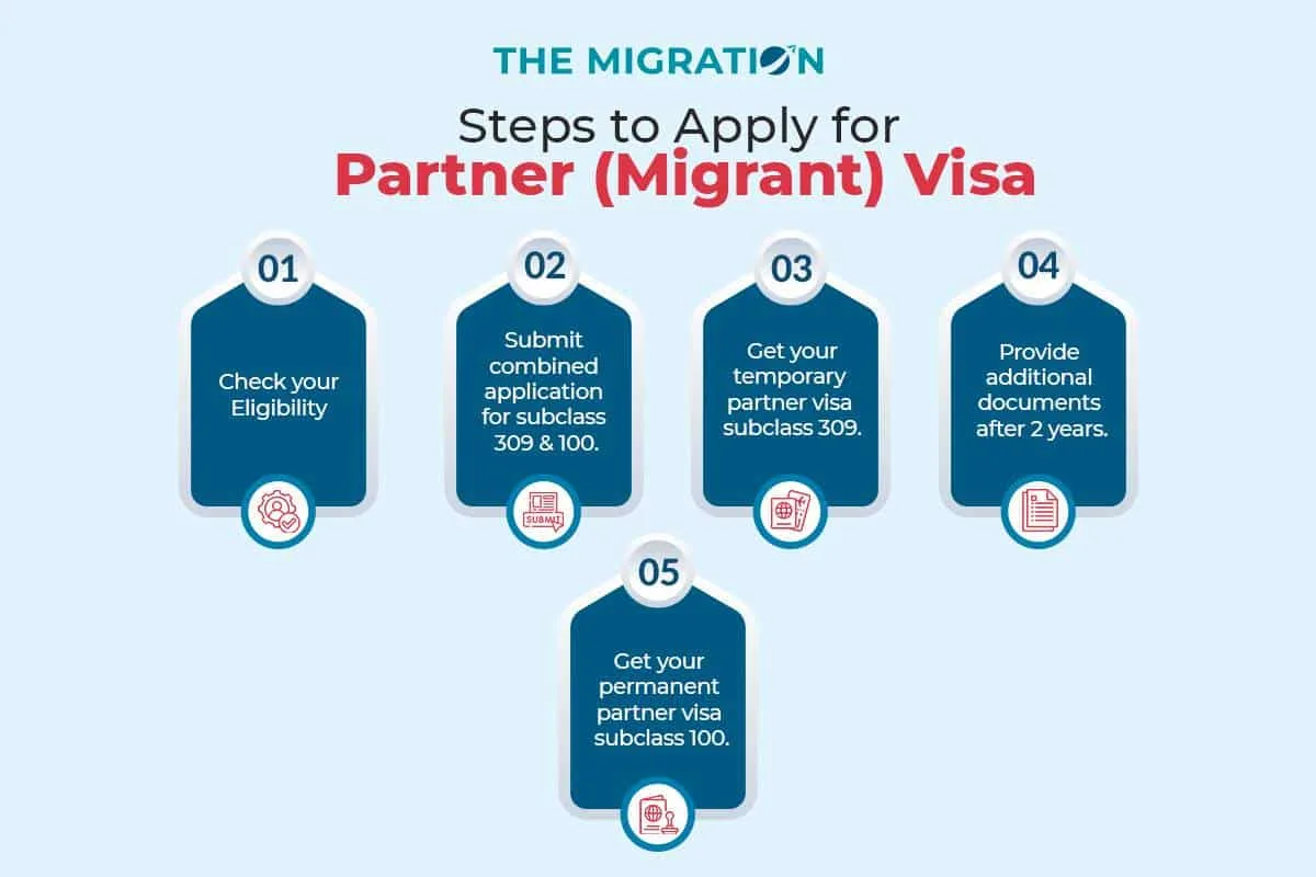 What is the Application Process for a Partner Visa 100 in Australia