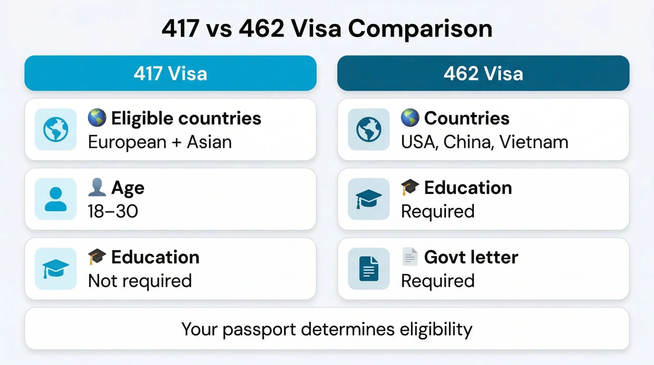 417 vs 462 visa comparison