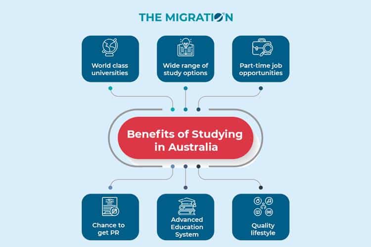 benefits of study in australia