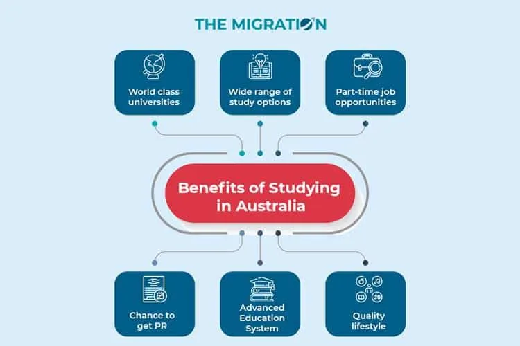 benefits of study in australia