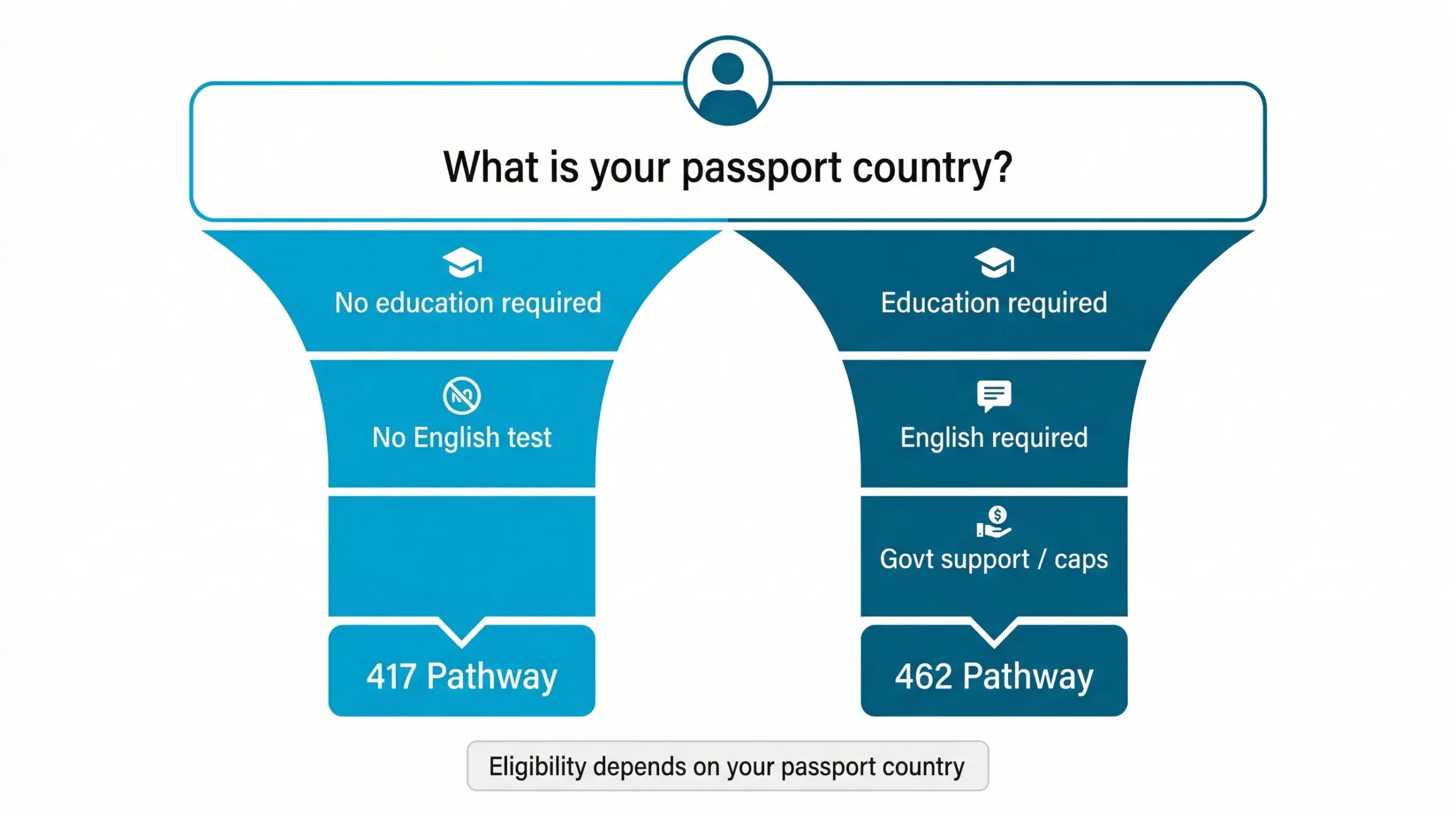 what is your passport country
