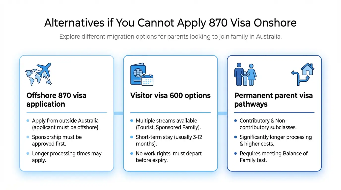 Alternatives if you Cannot Apply 870 visa onshore