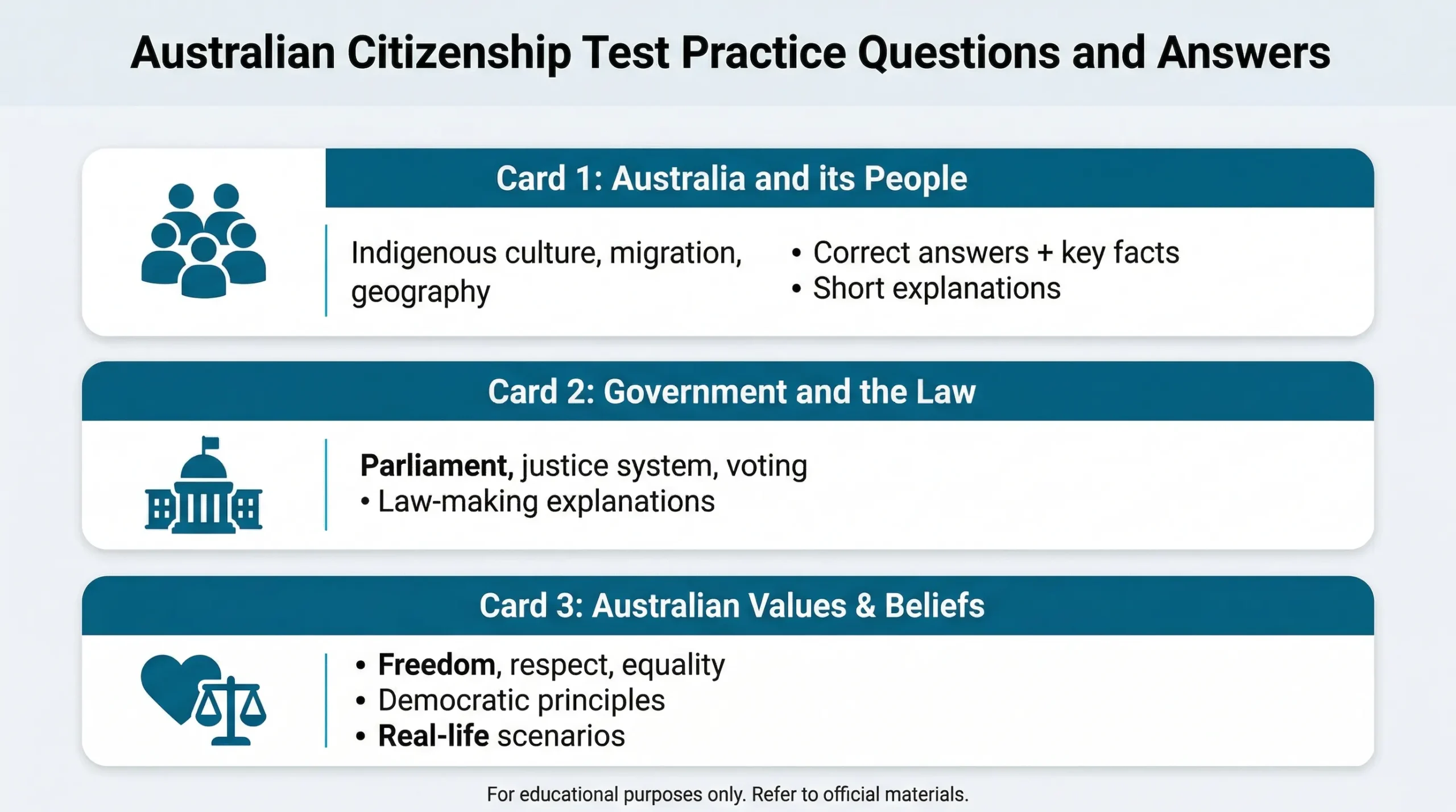 Australian citizenship test practice Questions and Answers card 1,2,3