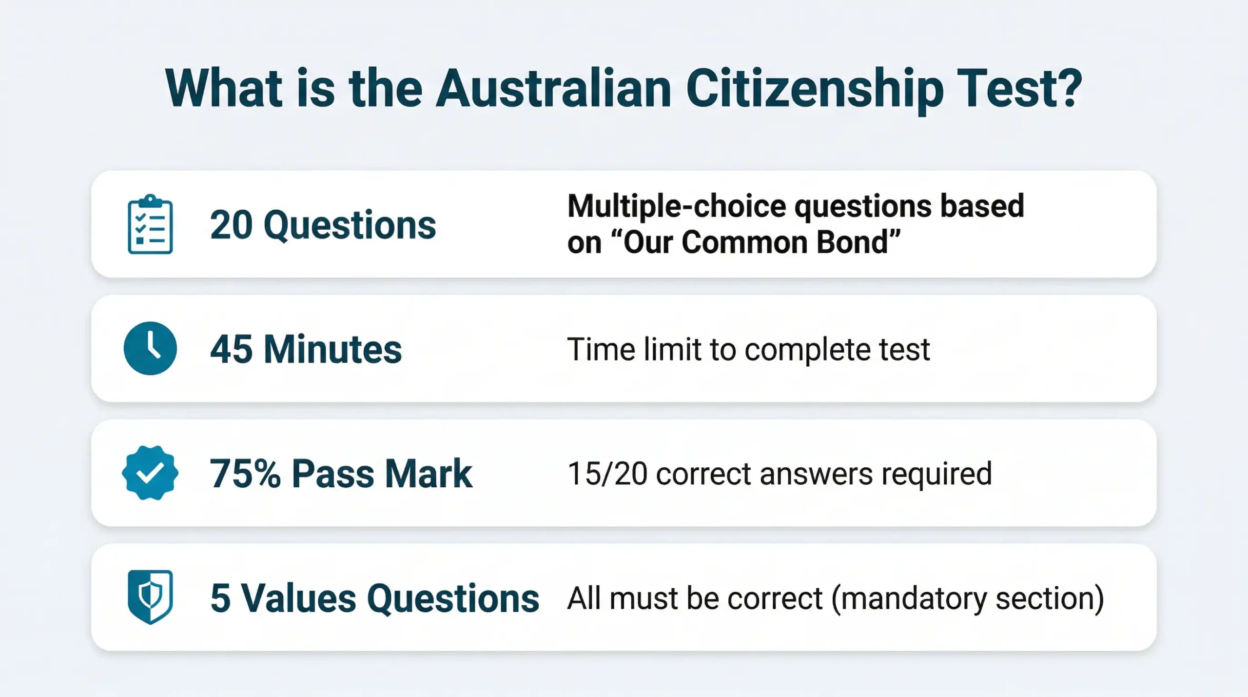 What is the Australian Citizenship Test