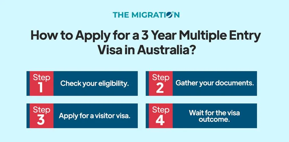 How to Apply for a 3 Year Multiple Entry Visa in Australia