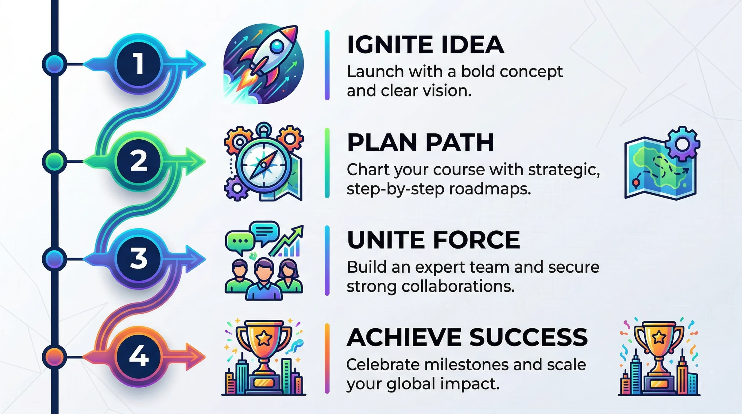 Step-by-Step – How to Apply for the 482 Medium-term Stream SID Visa