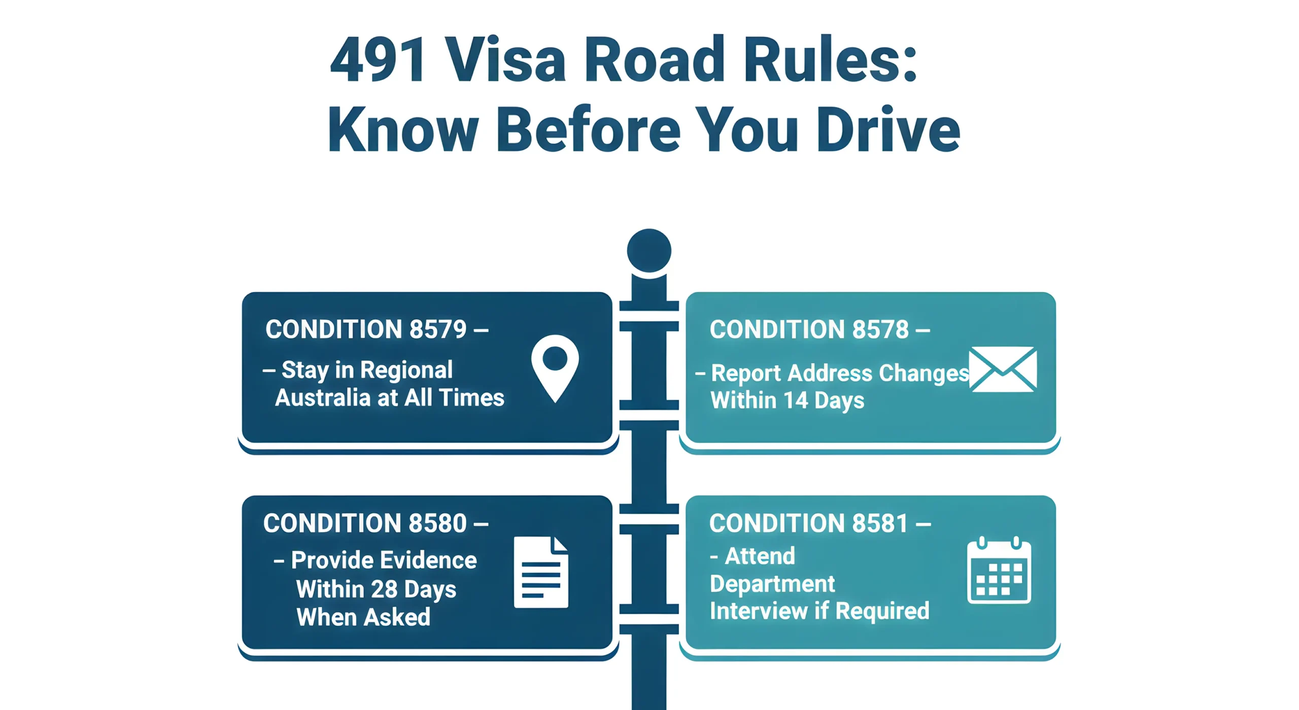 Critical Visa Conditions of 491 Visa