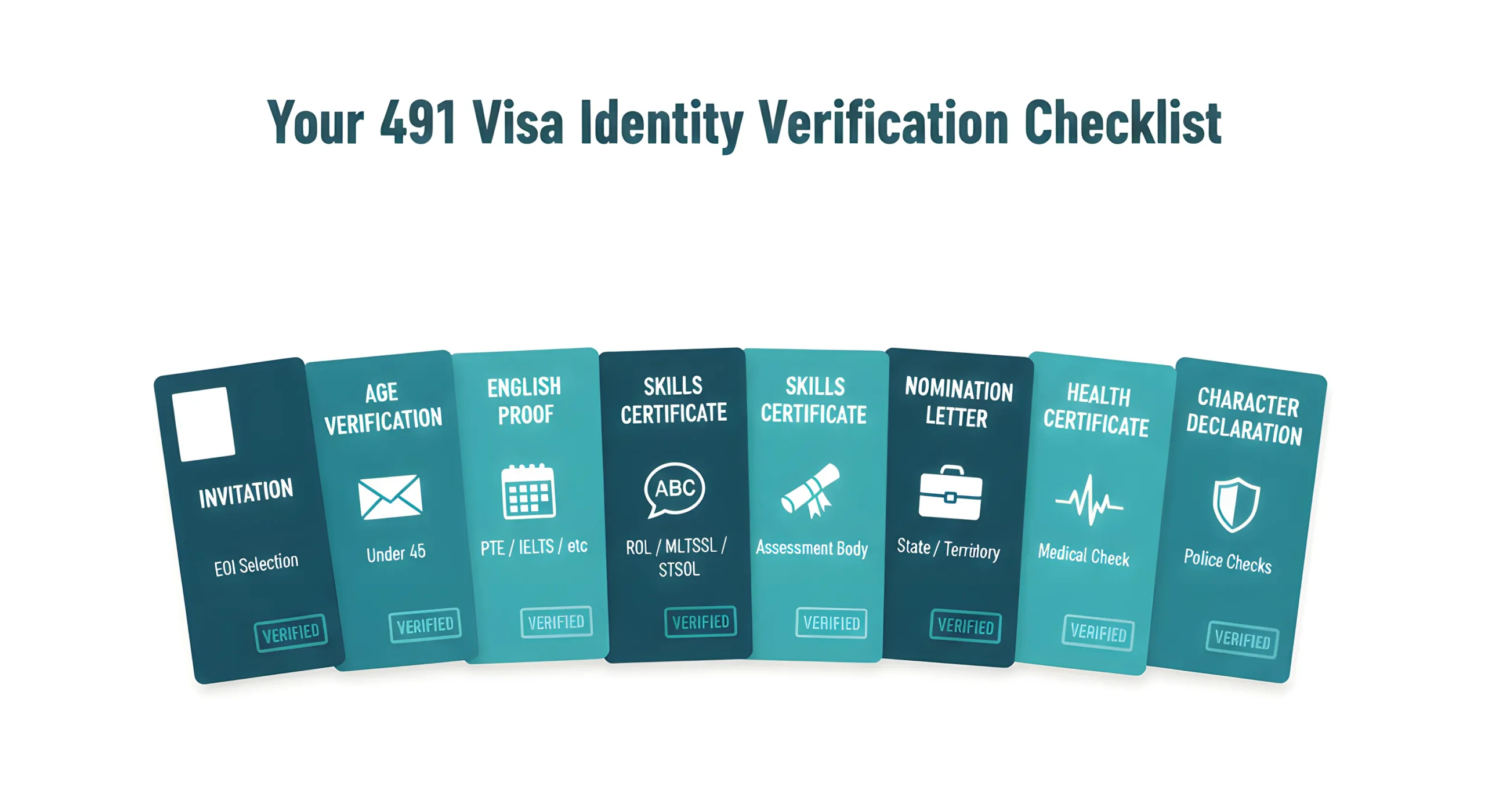Eligibility requirements for subclass 491 regional visa