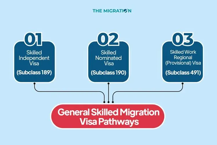 How-to-Apply-for-the-General-Skilled-Migration-Visas