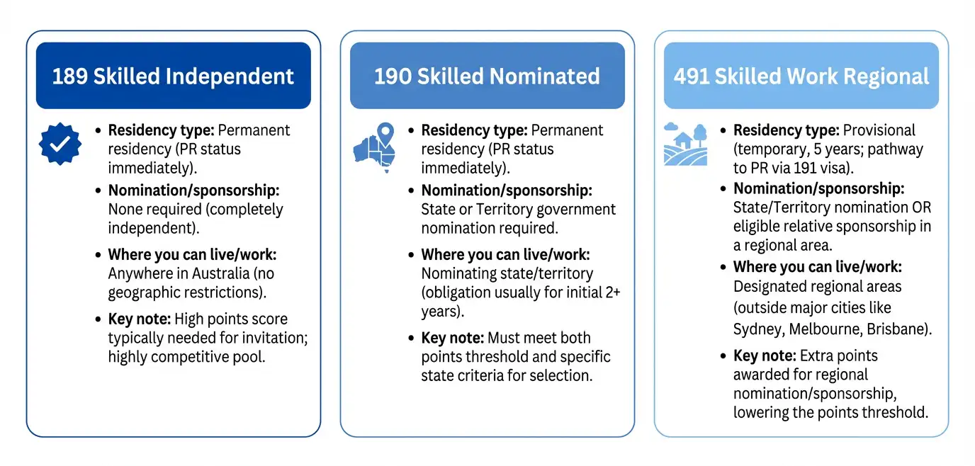 Skilled-Migration-that-doesnt-require-a-job-offer-e1773399454978