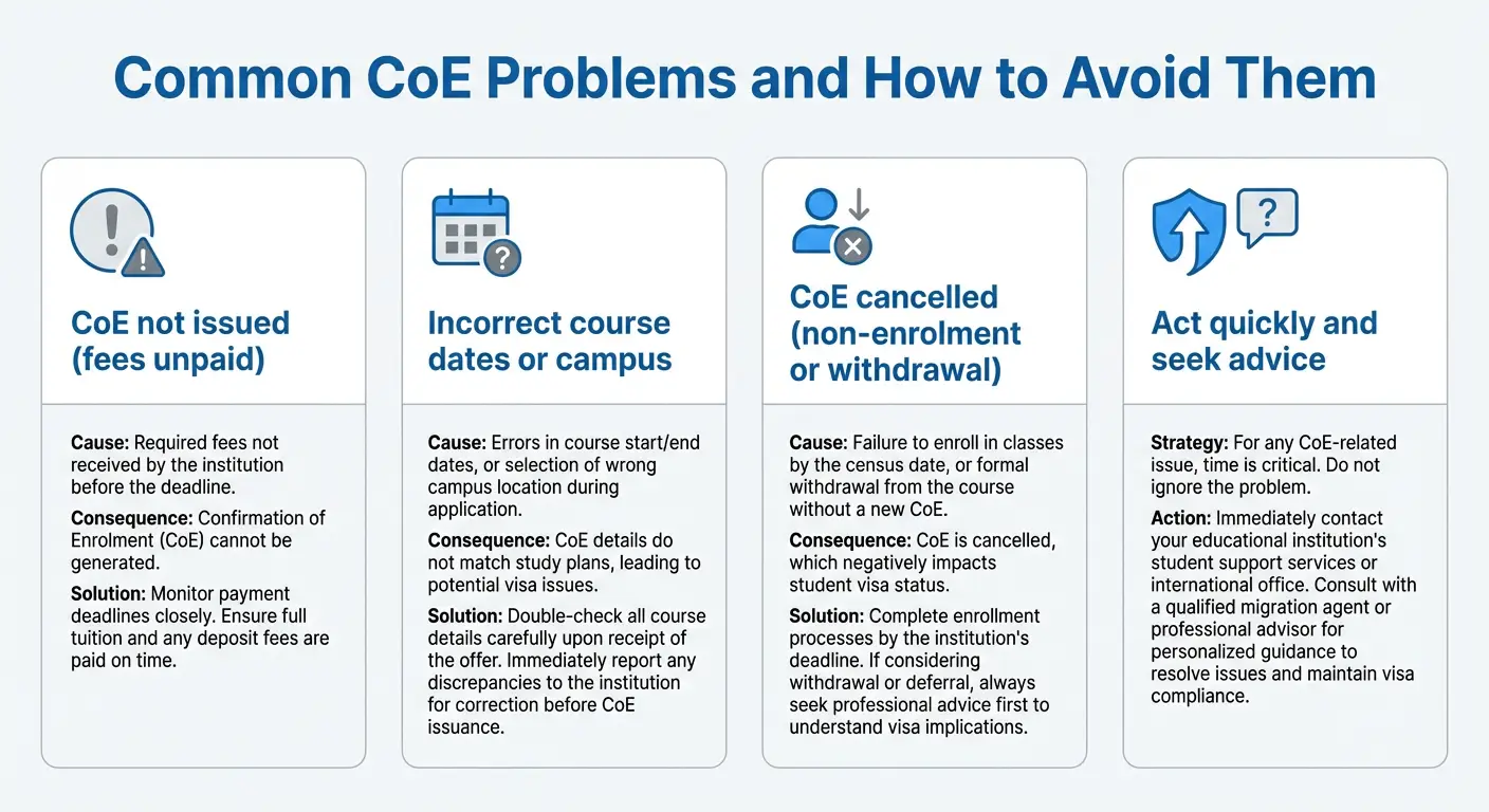common CoE problems and how to Avoid them