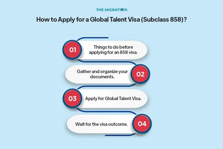 Apply for a Global Talent Visa (Subclass 858)