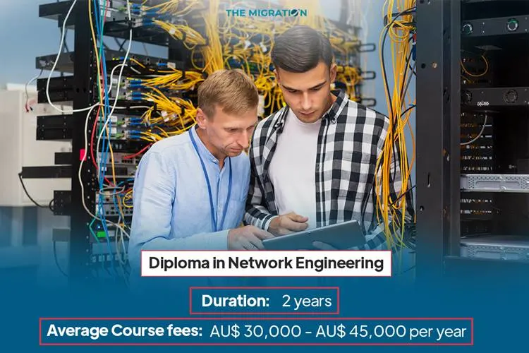 Diploma in Network Engineering course fee