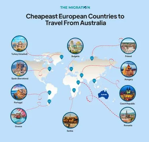 European Cheapest Countries to Travel to Australia