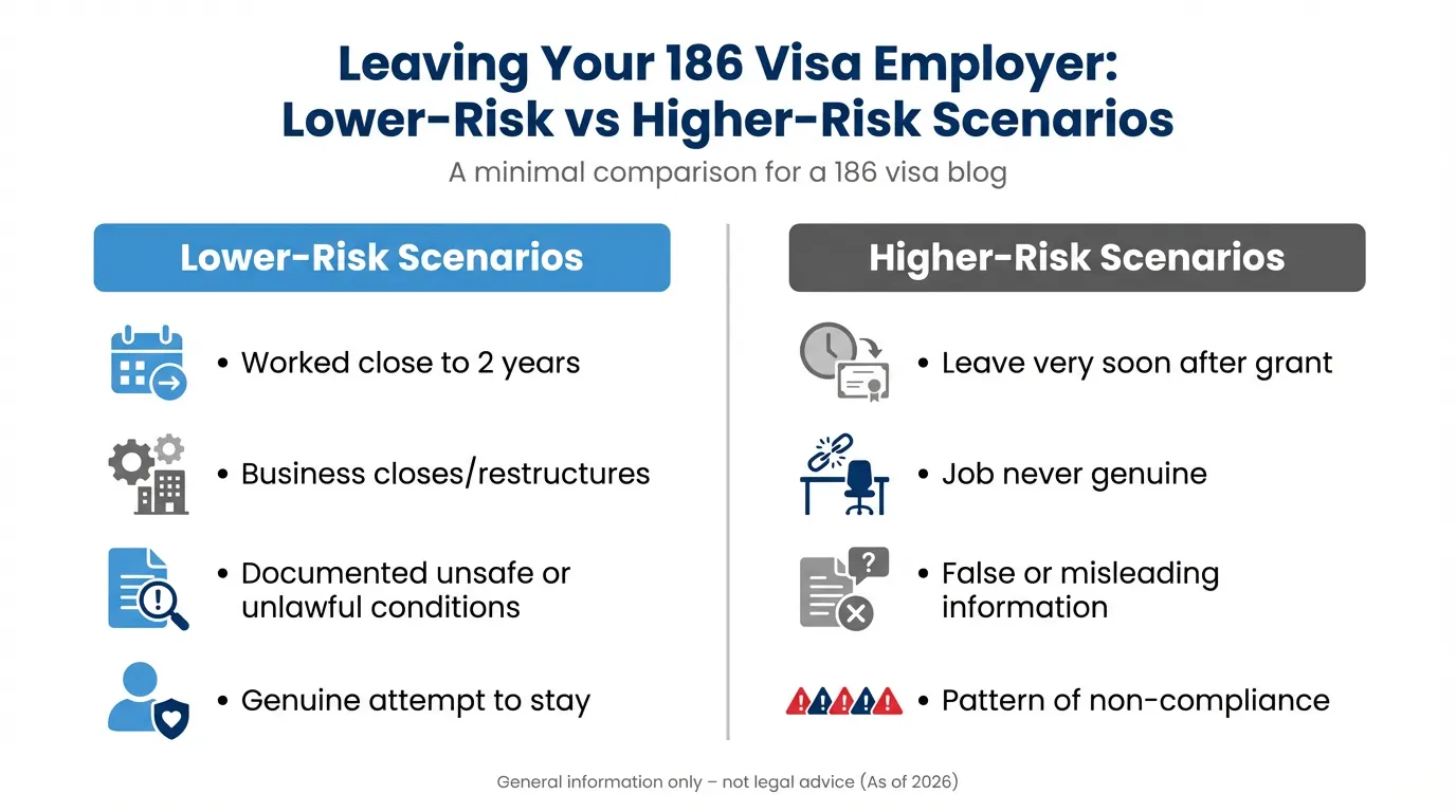 Can I Leave My Employer After Getting a 186 Visa?