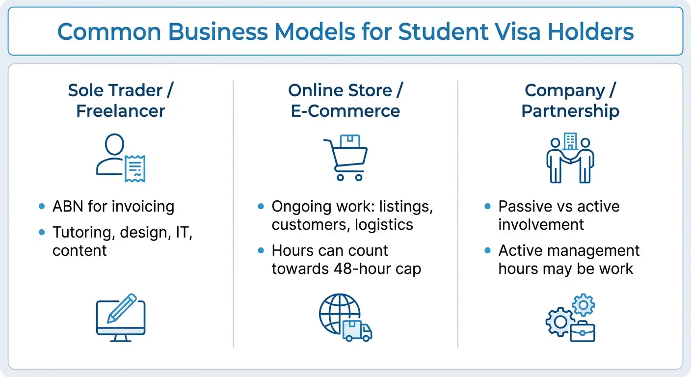 Business fro student visa holders