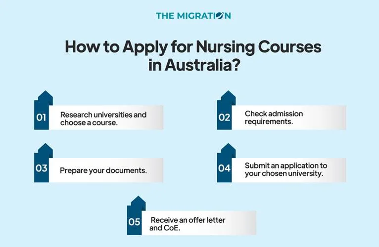 How to Apply for Nursing Courses in Australia