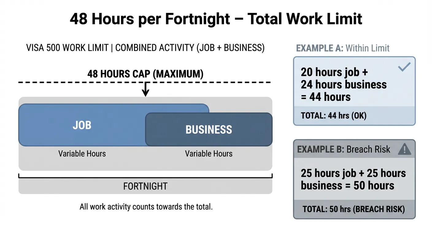 Work Limits – How Business Hours Count Towards the 48-Hour Cap