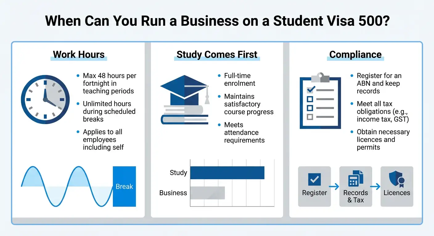 time limit on student visa