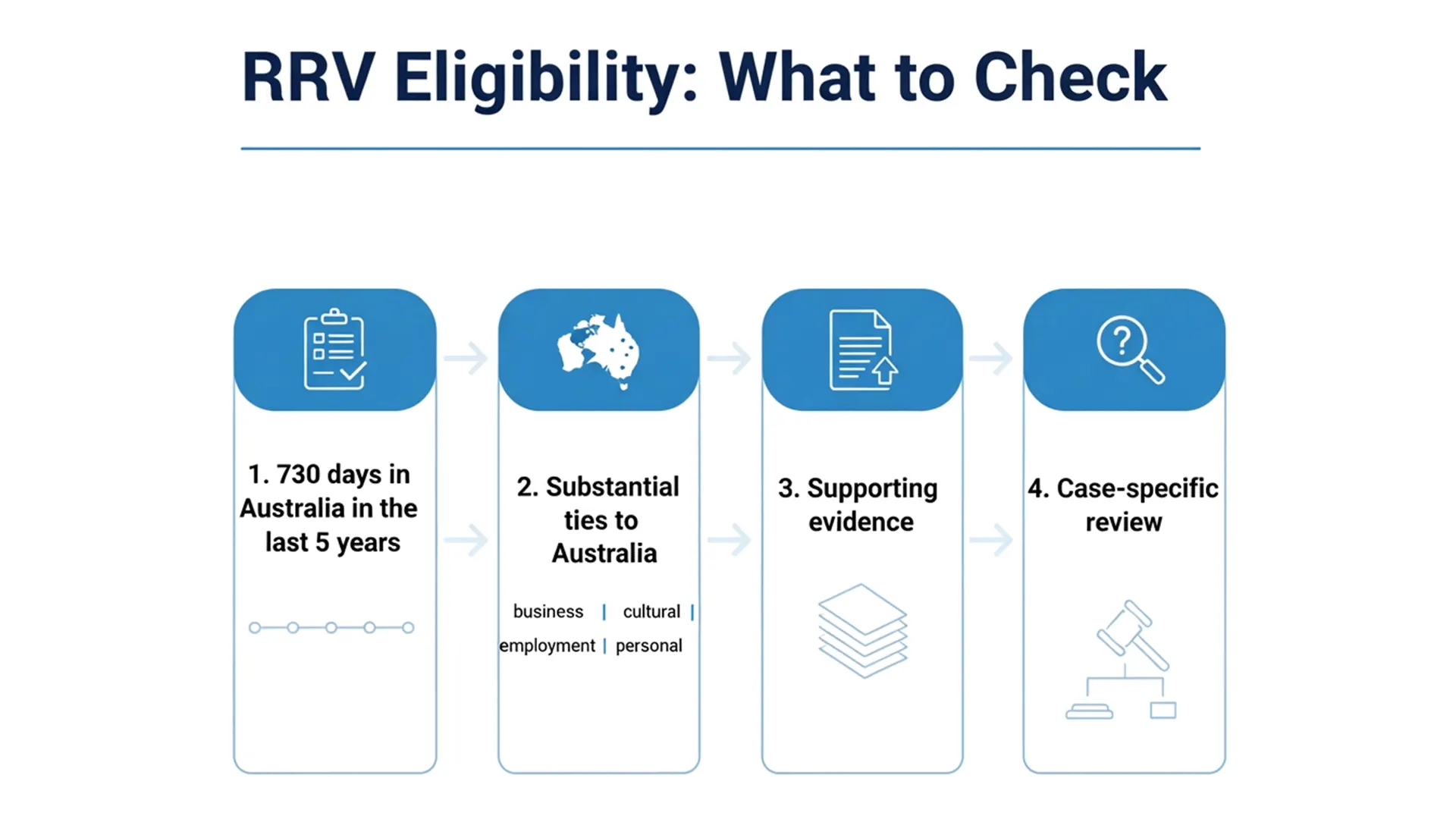 Who Can Get a Resident Return Visa