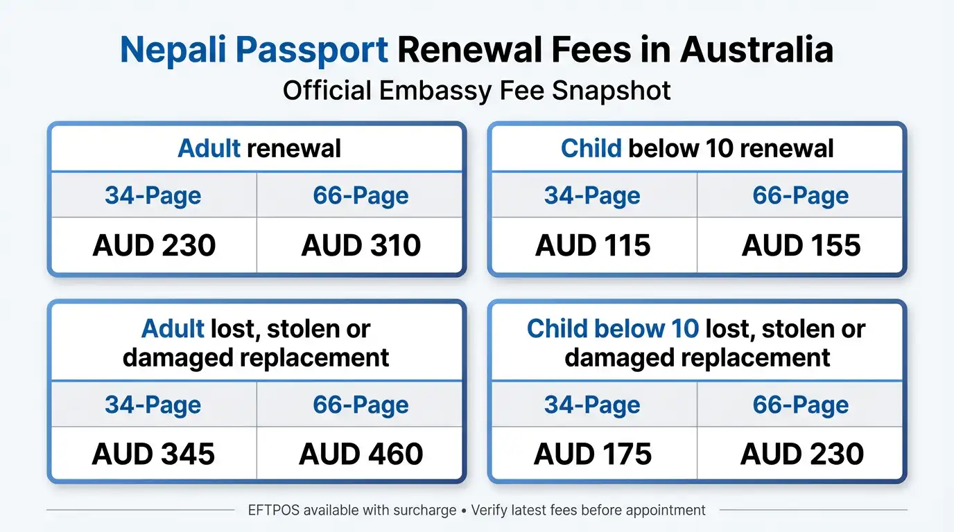 Pay the required fee