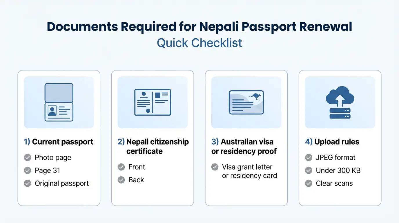 Nepali passport in Australia