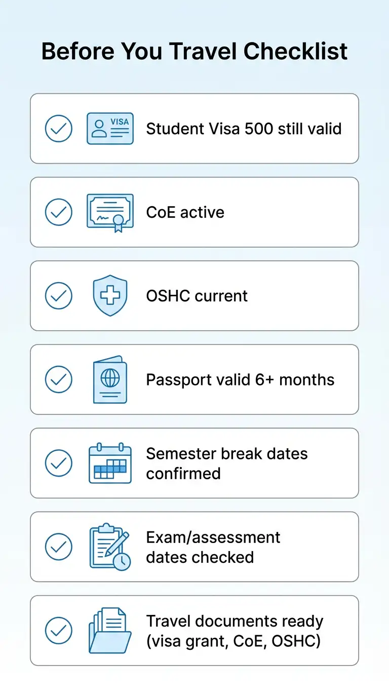 Befor you Travel Checklist