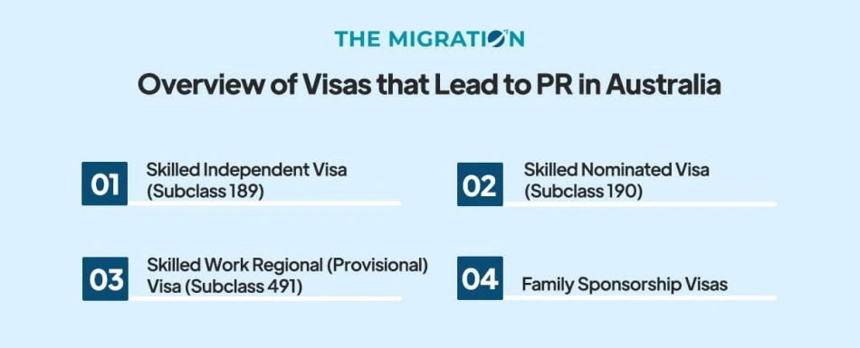 Australian PR Processing Time in 2025: Visa-by-Visa Guide