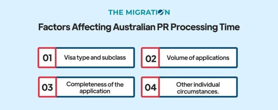 Factors Affecting Australian PR Processing
