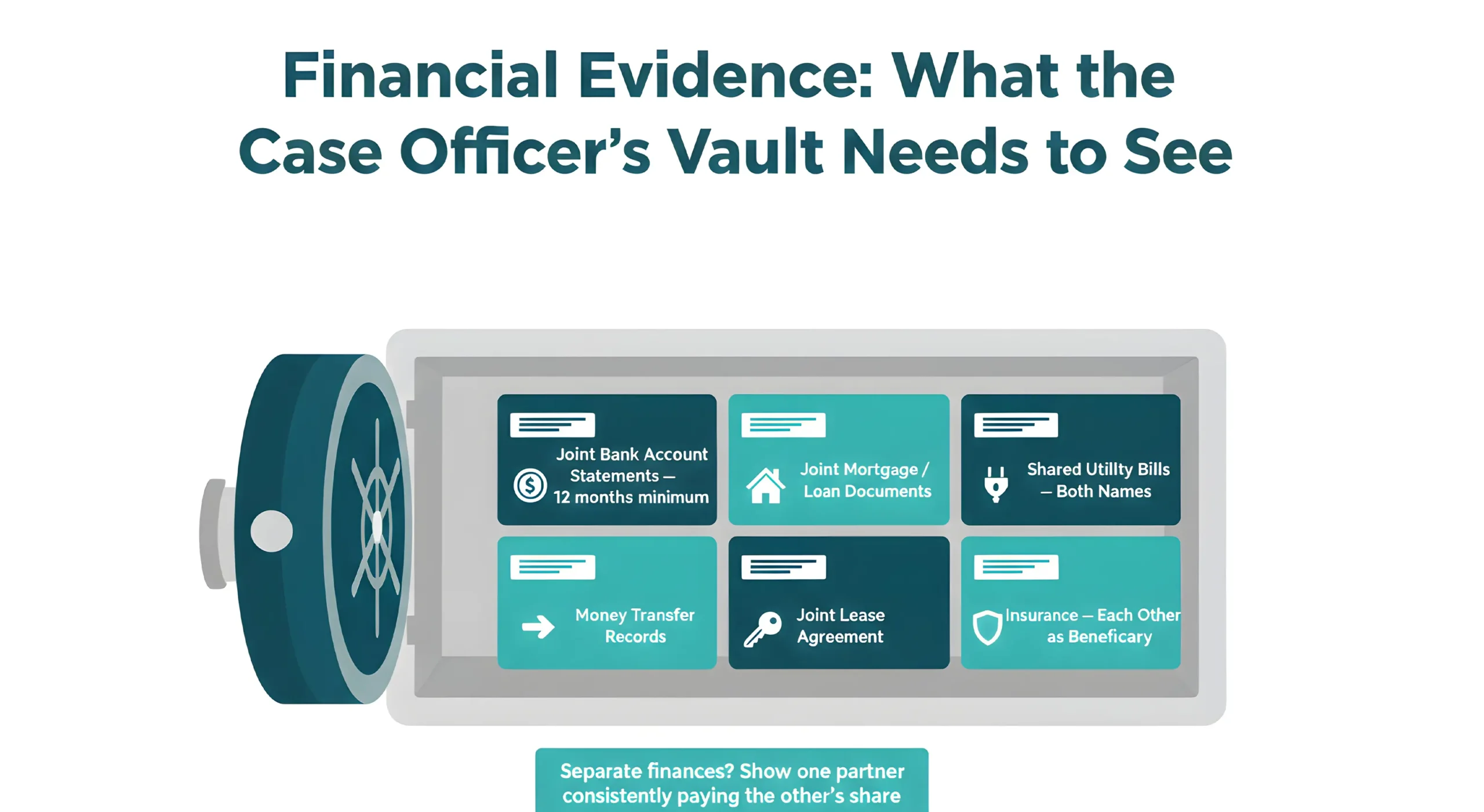Fincinal partner visa evidence