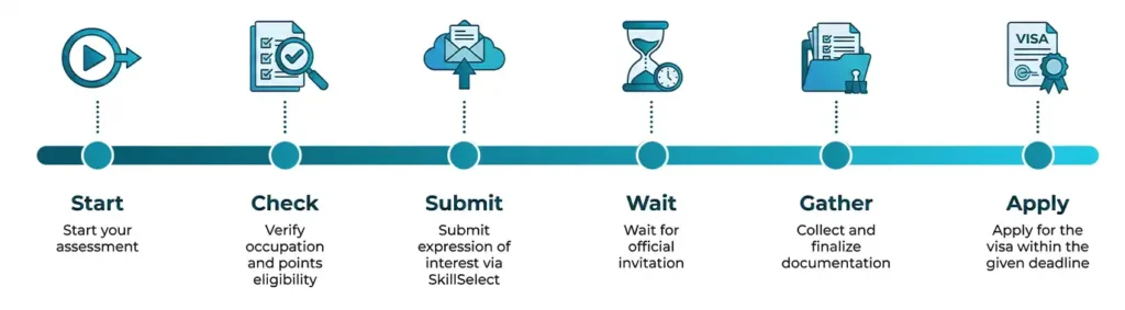 Skilled Independent Visa