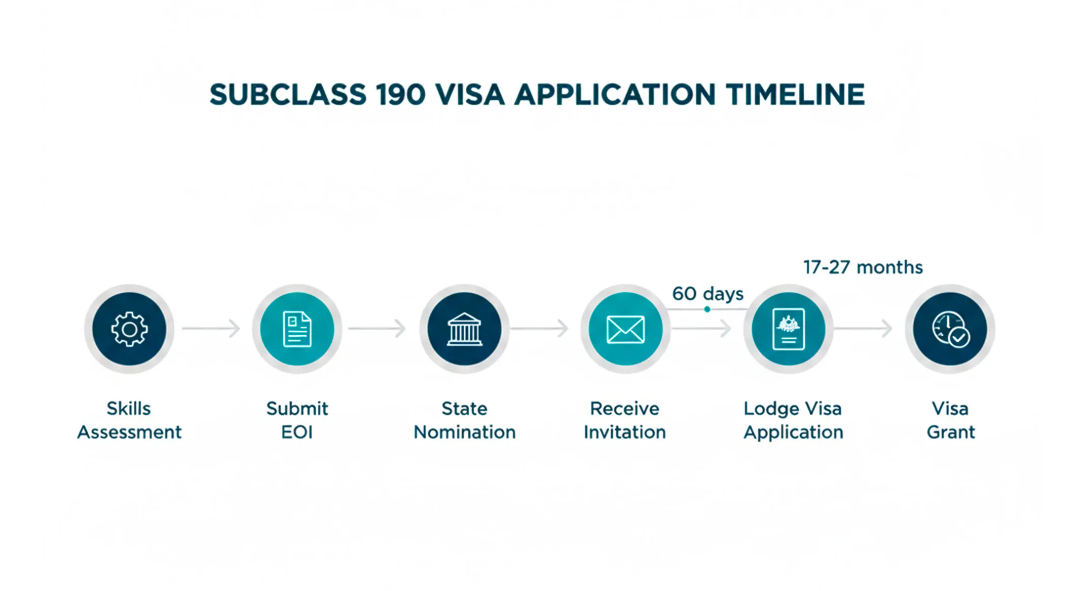 190 Visa Application Process (Step-by-Step)