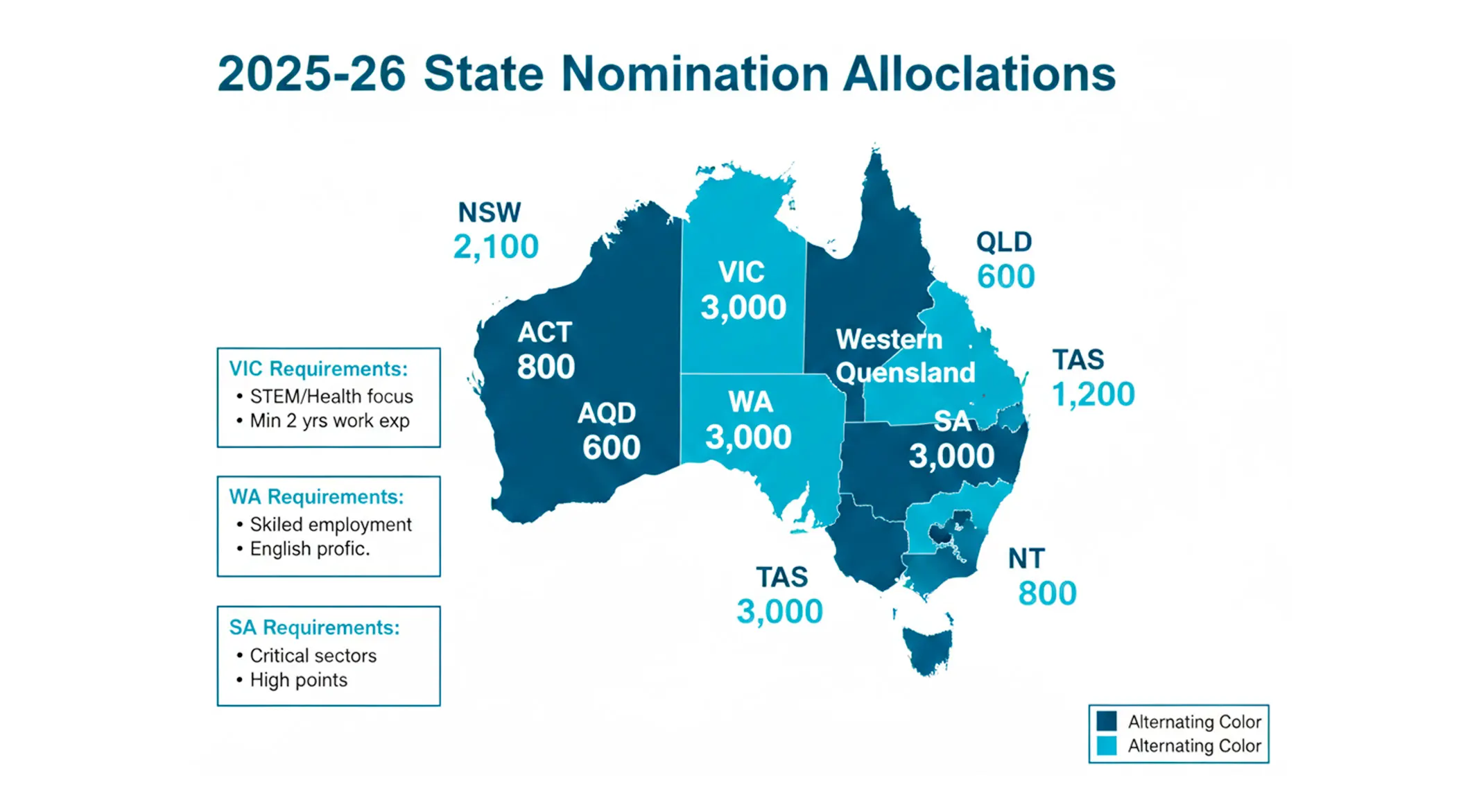 State Nomination Requirements Which State Should You Choose