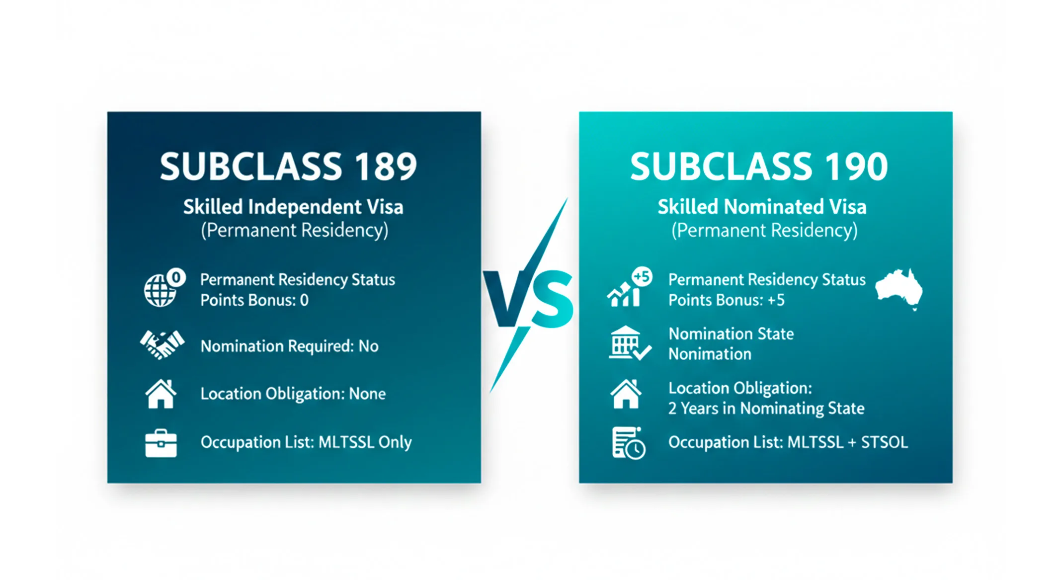 Subclass 190 vs Subclass 189 Quick Comparison